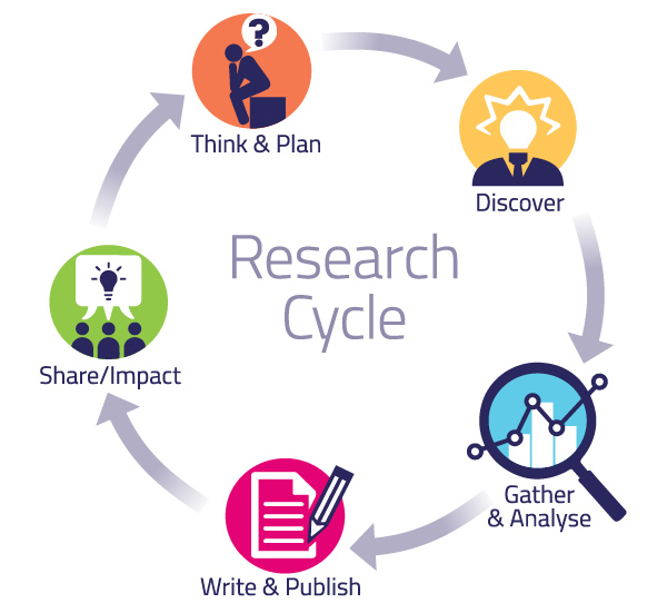 Educational Research